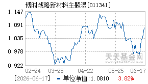 011341基金近期净值走势图