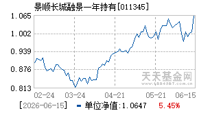 011345基金近期净值走势图
