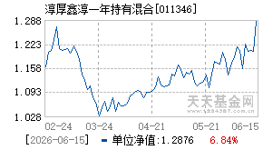 011346基金近期净值走势图