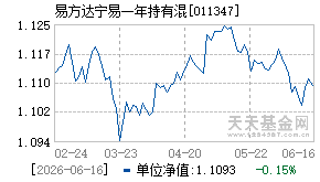 011347基金近期净值走势图