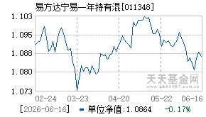 011348基金近期净值走势图