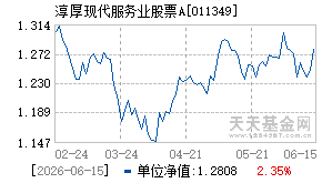 011349基金近期净值走势图