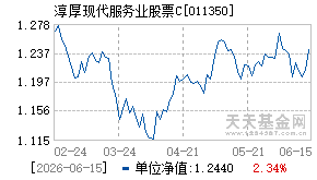 011350基金近期净值走势图