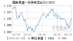011353基金近期净值走势图
