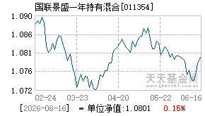 011354基金近期净值走势图