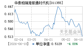 011355基金近期净值走势图