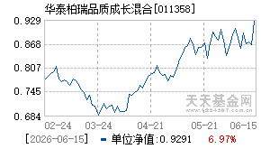 011358基金近期净值走势图