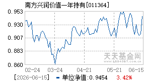 011364基金近期净值走势图
