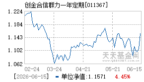 011367基金近期净值走势图