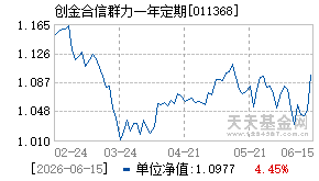 011368基金近期净值走势图