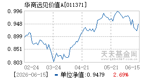 011371基金近期净值走势图