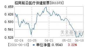 011373基金近期净值走势图