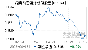 011374基金近期净值走势图