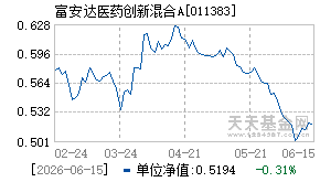 011383基金近期净值走势图