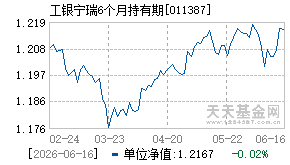 011387基金近期净值走势图