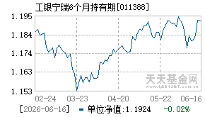 011388基金近期净值走势图