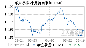 011390基金近期净值走势图