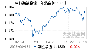011393基金近期净值走势图