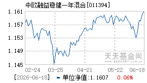 011394基金近期净值走势图