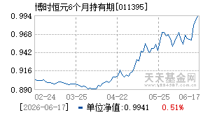 011395基金近期净值走势图