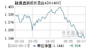 011403基金近期净值走势图