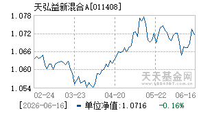 011408基金近期净值走势图