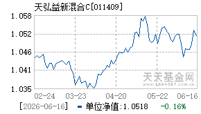 011409基金近期净值走势图