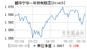 011415基金近期净值走势图