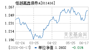 011416基金近期净值走势图