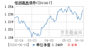 011417基金近期净值走势图