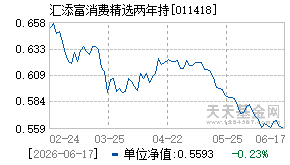 011418基金近期净值走势图