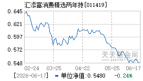 011419基金近期净值走势图