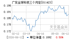 011423基金近期净值走势图