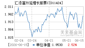 011424基金近期净值走势图