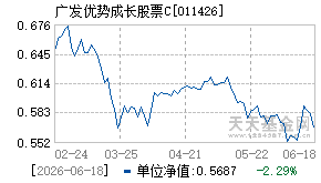 011426基金近期净值走势图