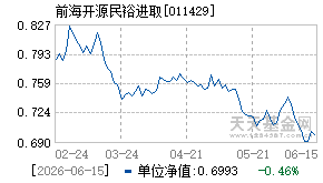 011429基金近期净值走势图