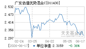 011430基金近期净值走势图