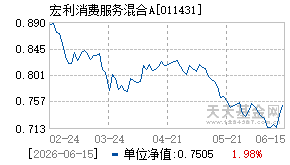 011431基金近期净值走势图