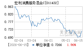 011432基金近期净值走势图
