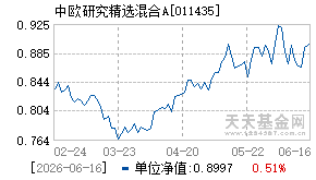 011435基金近期净值走势图