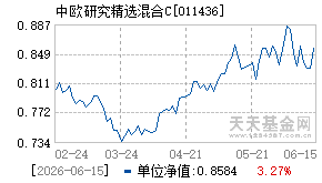 011436基金近期净值走势图