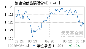 011443基金近期净值走势图