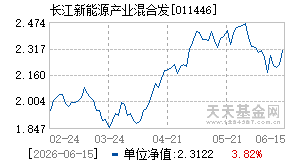 011446基金近期净值走势图