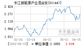 011447基金近期净值走势图
