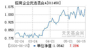 011450基金近期净值走势图