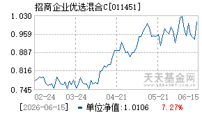 011451基金近期净值走势图