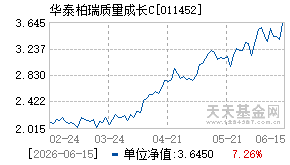 011452基金近期净值走势图