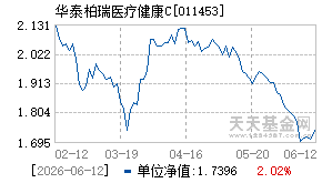 011453基金近期净值走势图