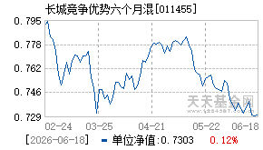 011455基金近期净值走势图