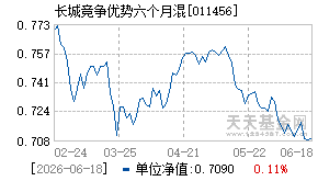 011456基金近期净值走势图